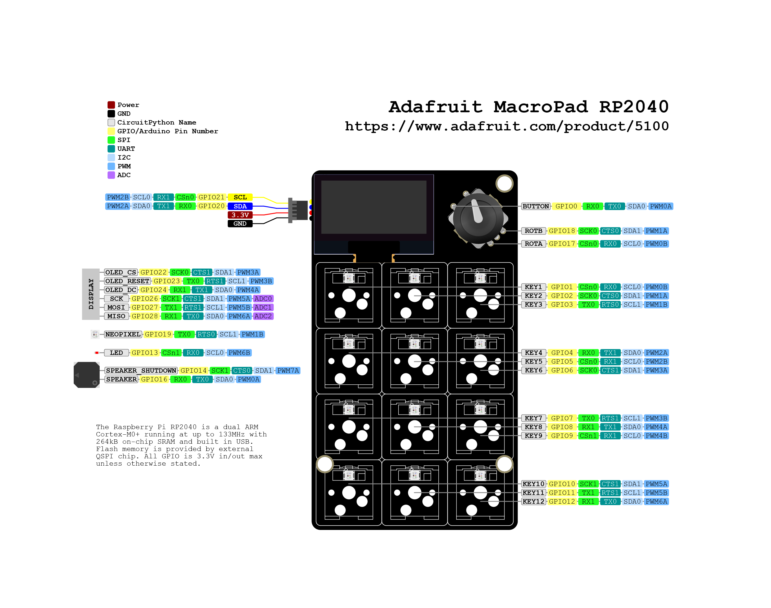 adafruit-macropad-rp2040-pinout