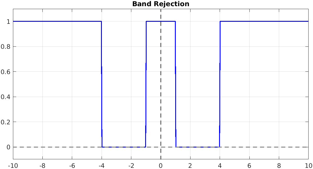 BR risposta in frequenza