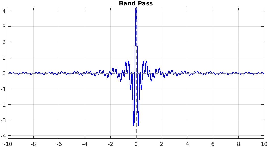 BP risposta impulsiva
