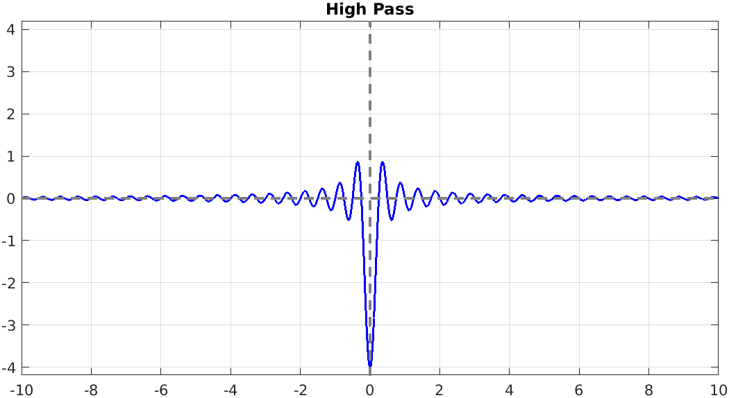 HP risposta impulsiva