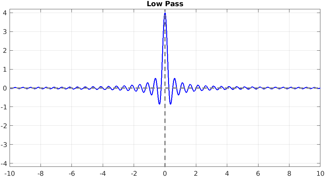LP risposta impulsiva