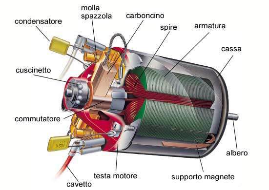 motore-DC-brushed