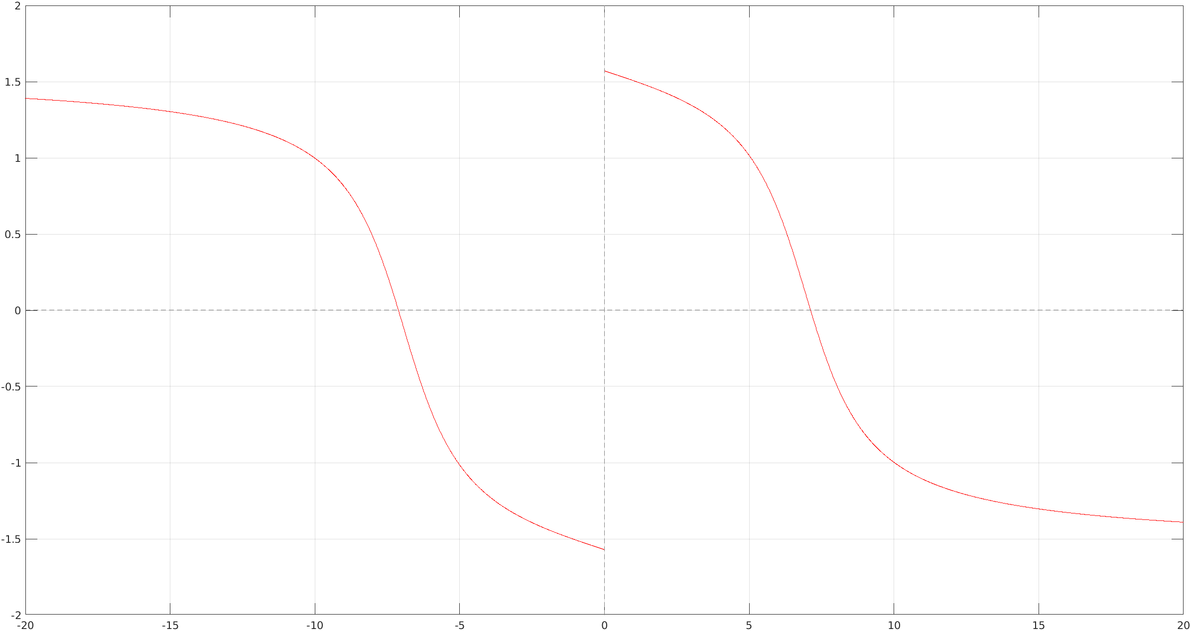 real band pass - fase