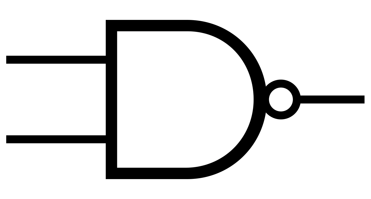 NAND gate in ANSI