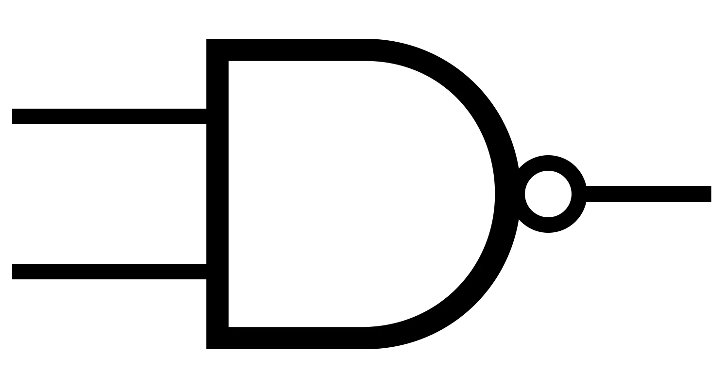 NAND gate in ANSI