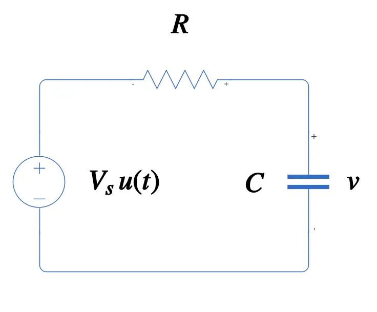 RC step response