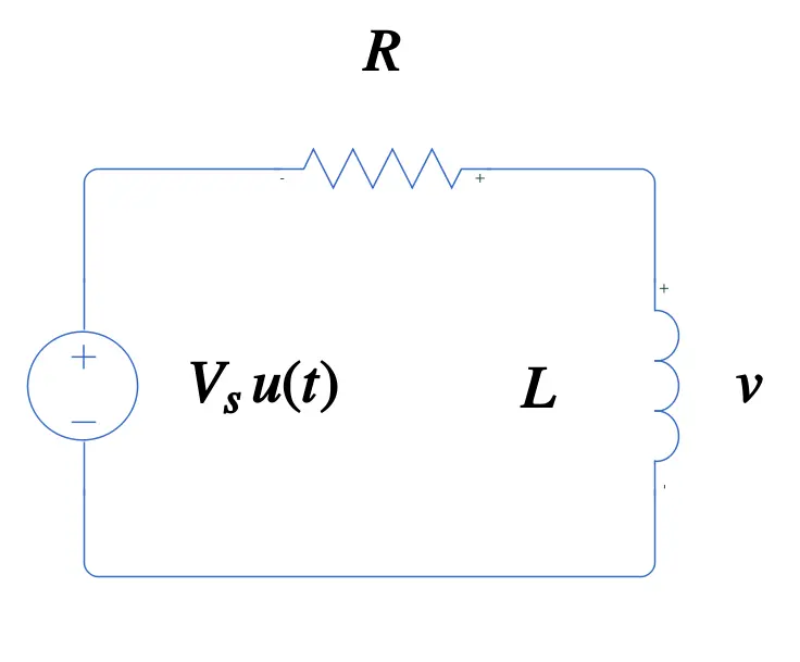 RL step response