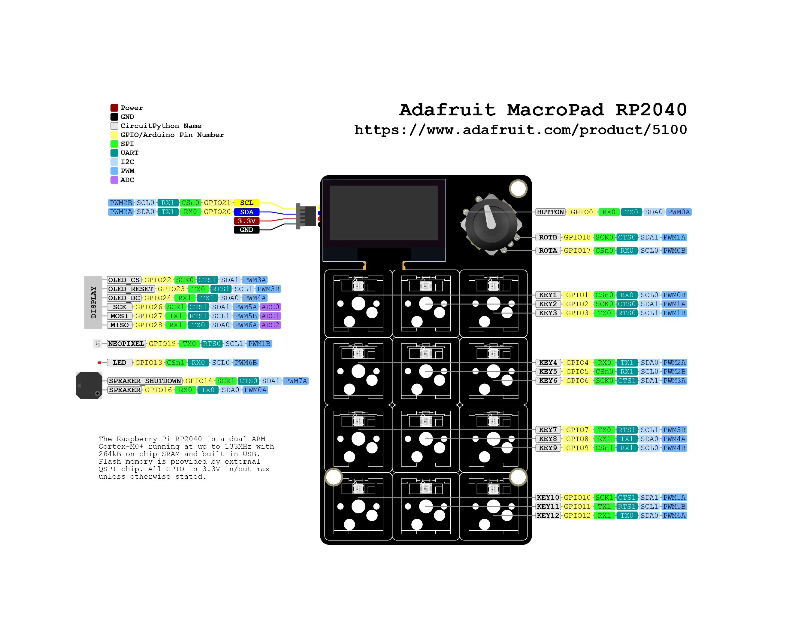 adafruit-macropad-rp2040-pinout