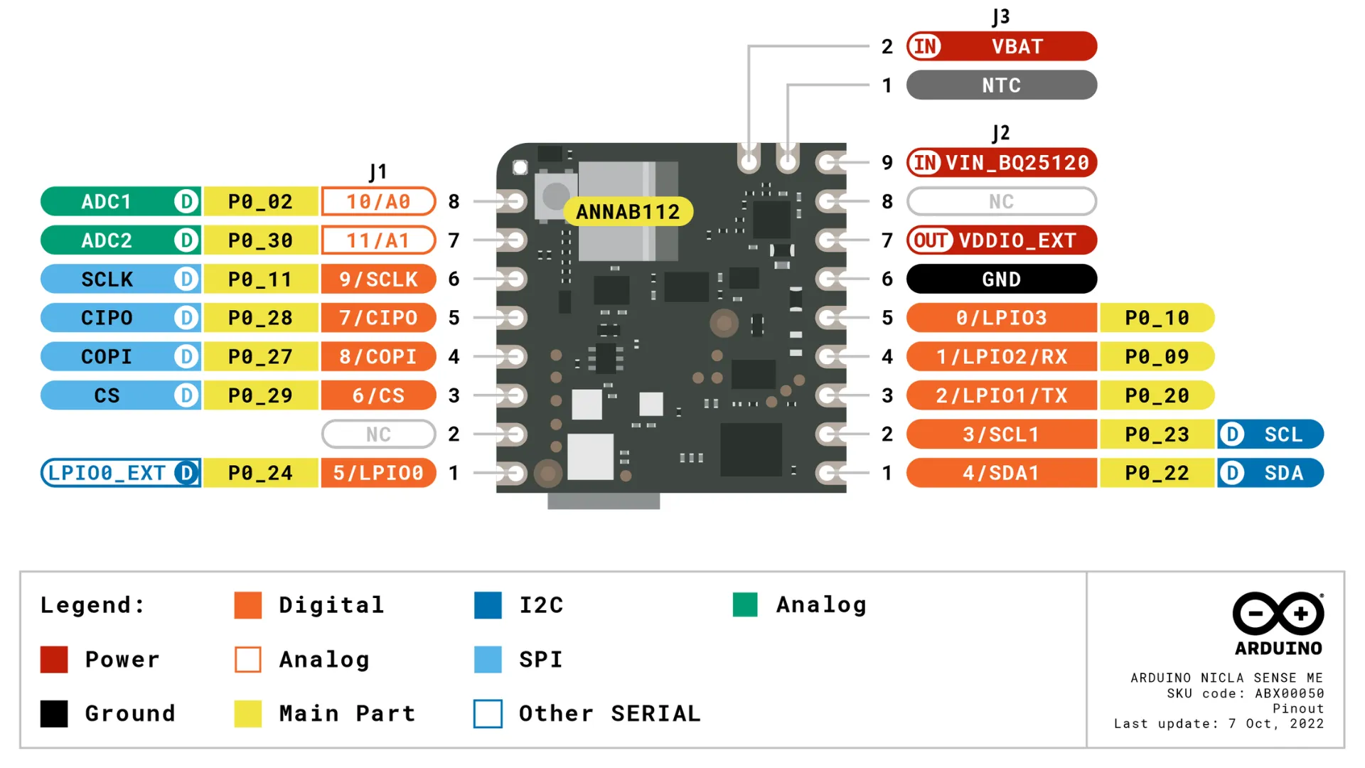 Nicla Sense ME pinout