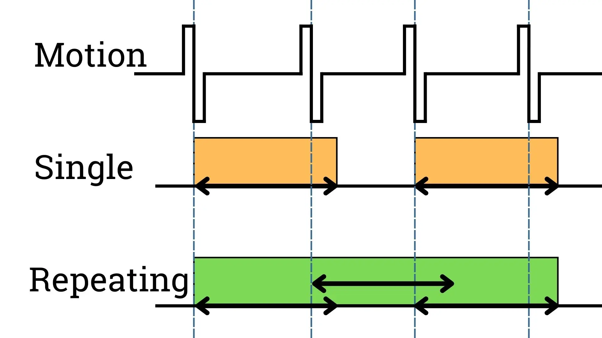 Difference between L and H selections