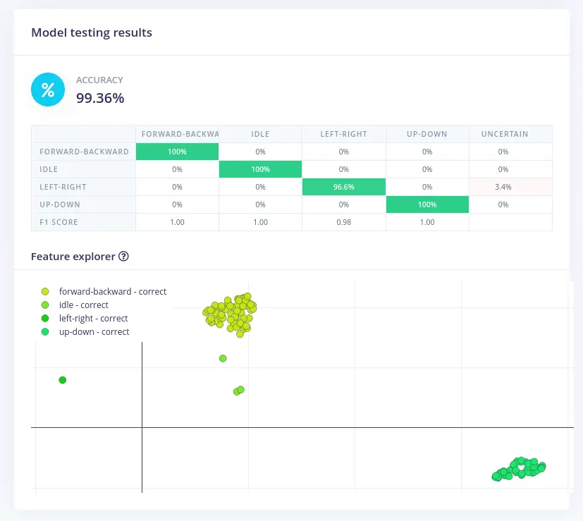 Model testing output