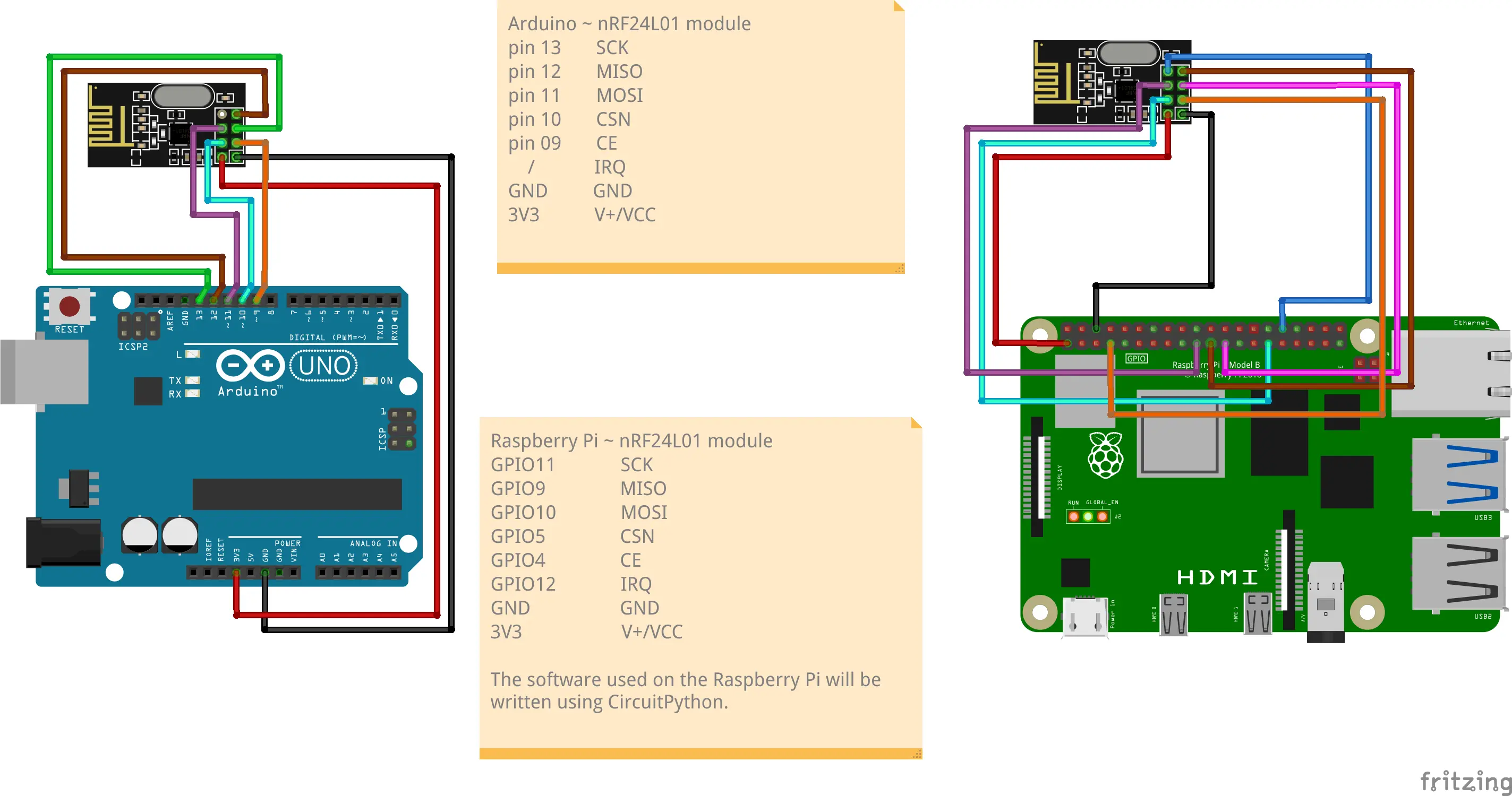 Raspberry Pi and Arduino to nRF24L01 module writing schema