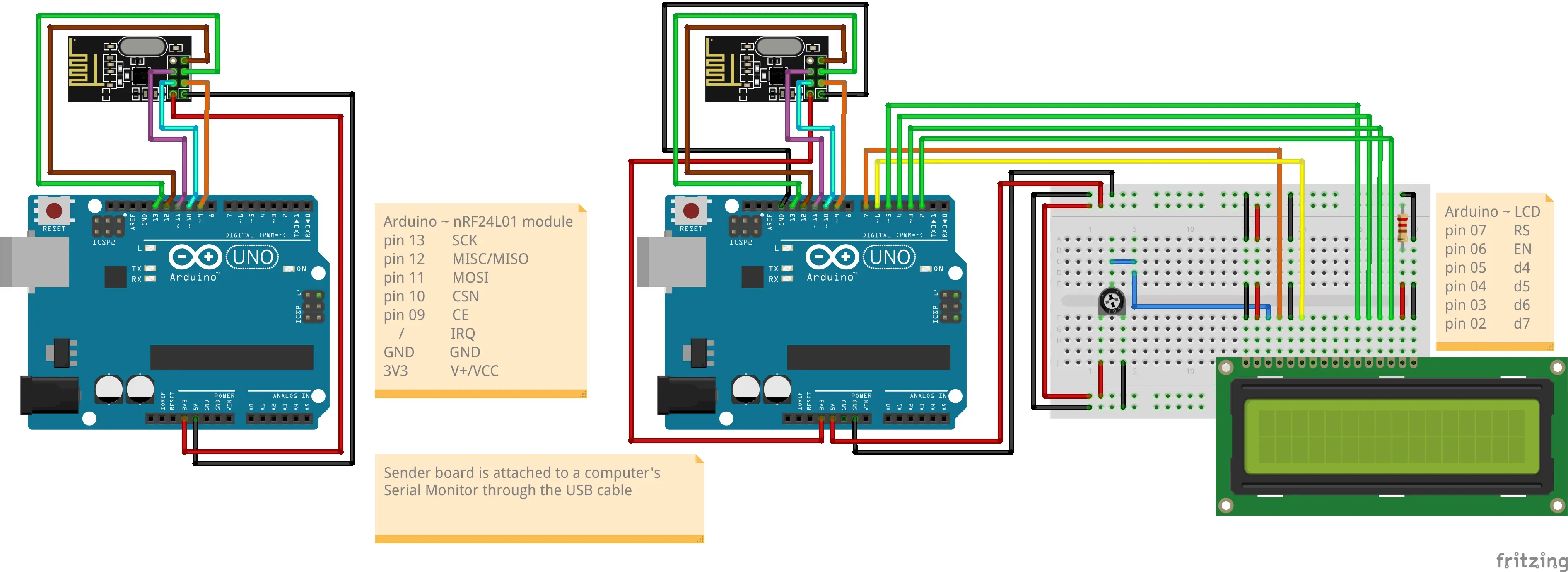 Remote LCD messages from Serial Monitor writing schema