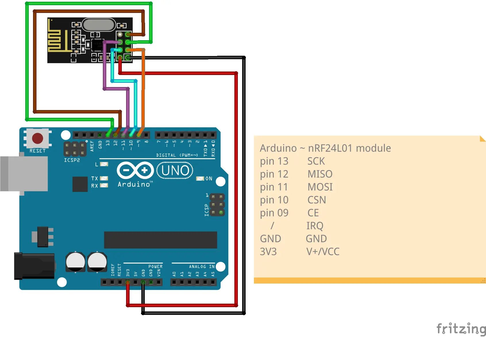 Arduino Uno to nRF24L01 module writing schema