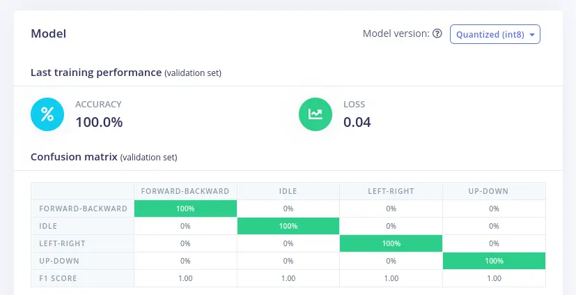 NN Classifier Model validation