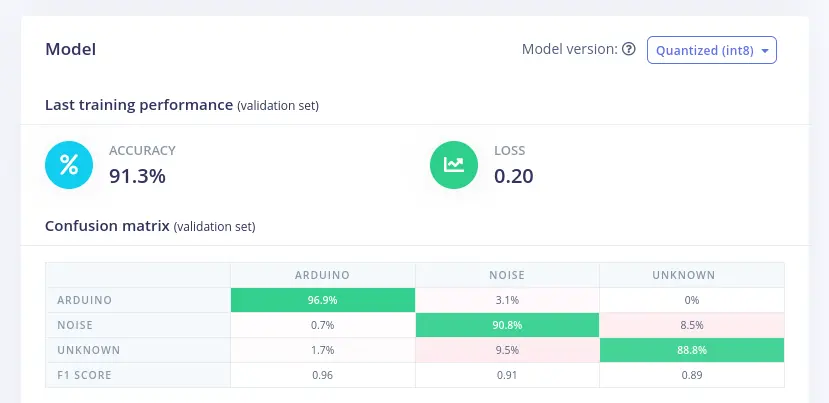 NN Classifier Model validation