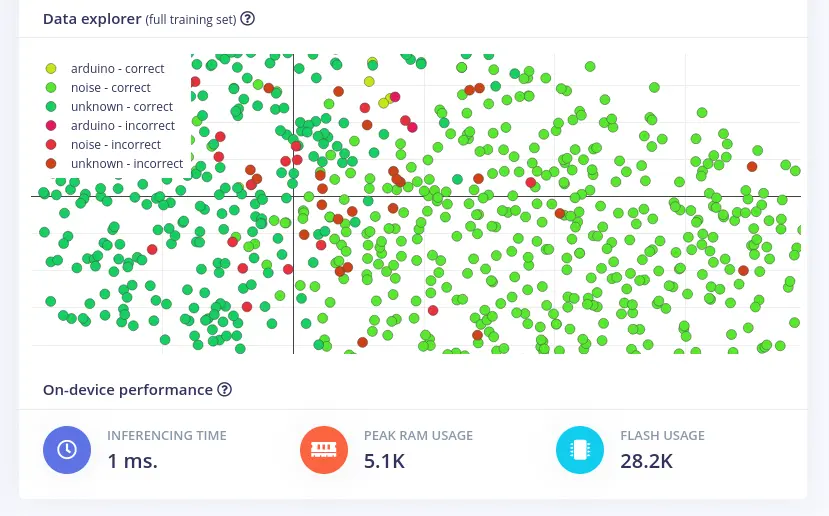 NN Classifier On-device performance