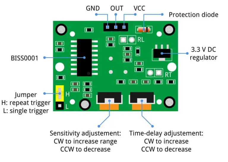 HC-SR501 pinout annotation