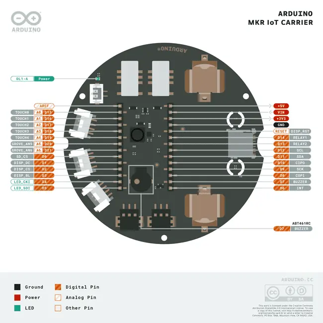 Arduino MKR IoT Carrier pinout