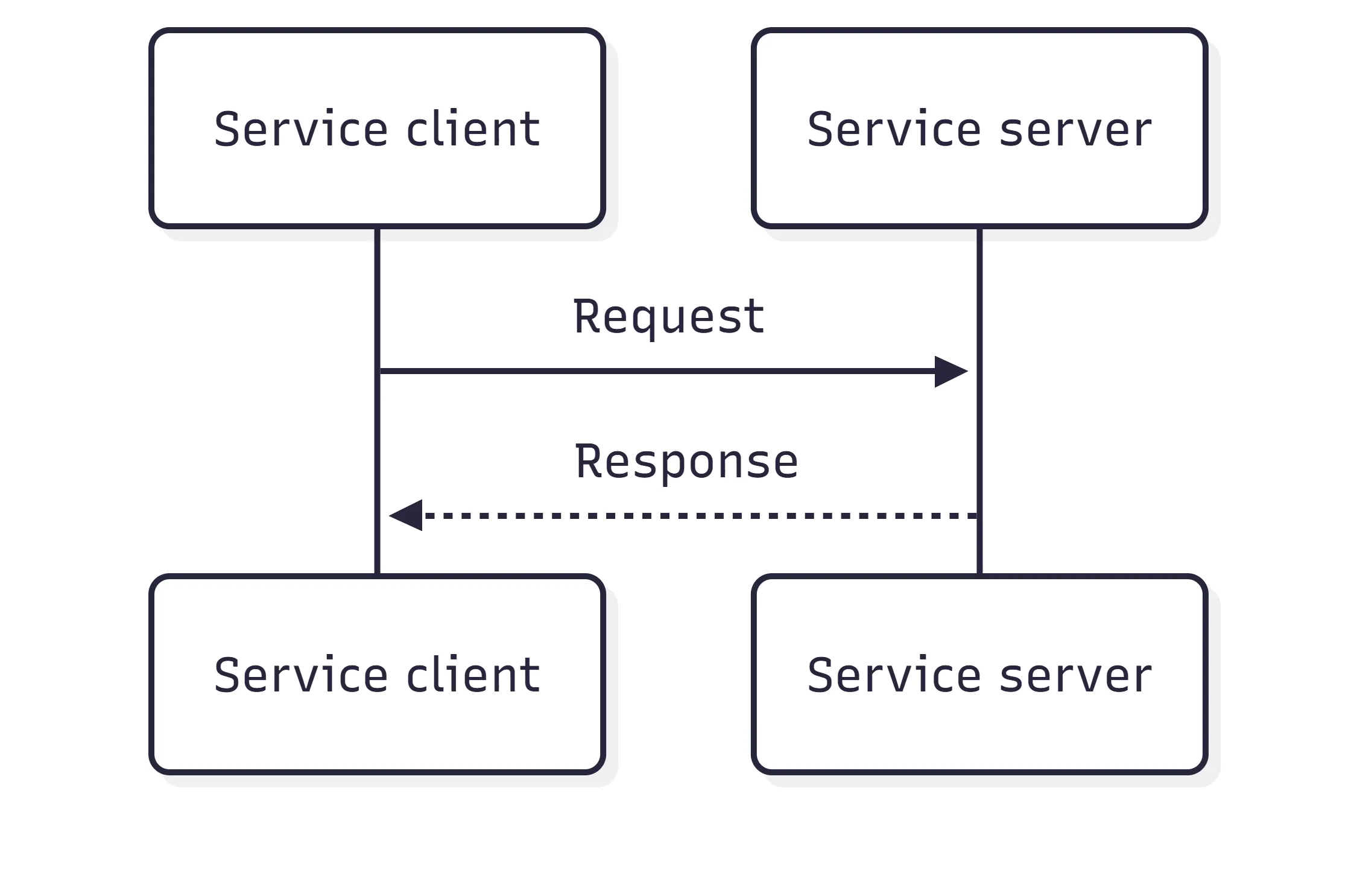 services