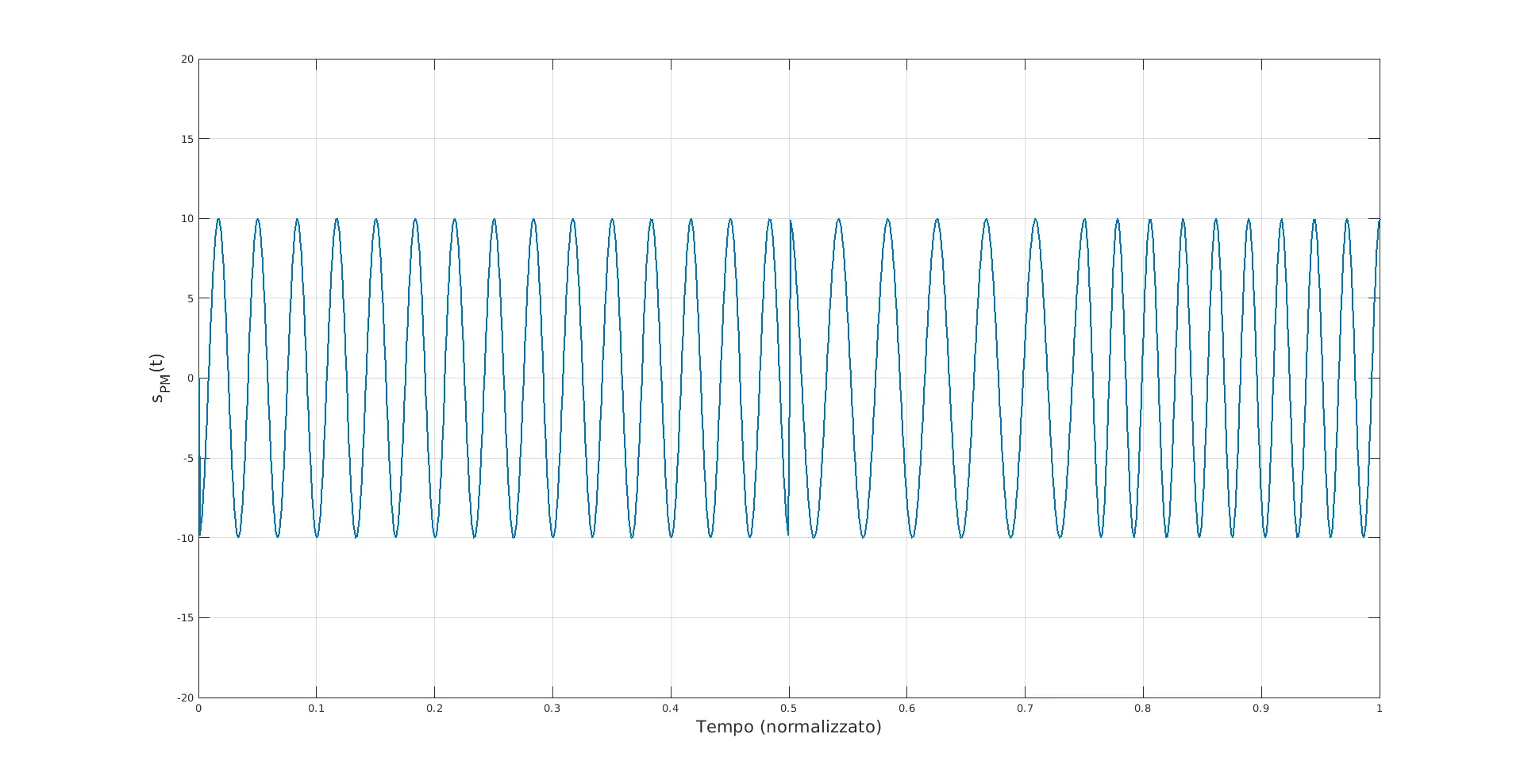 modulato PM