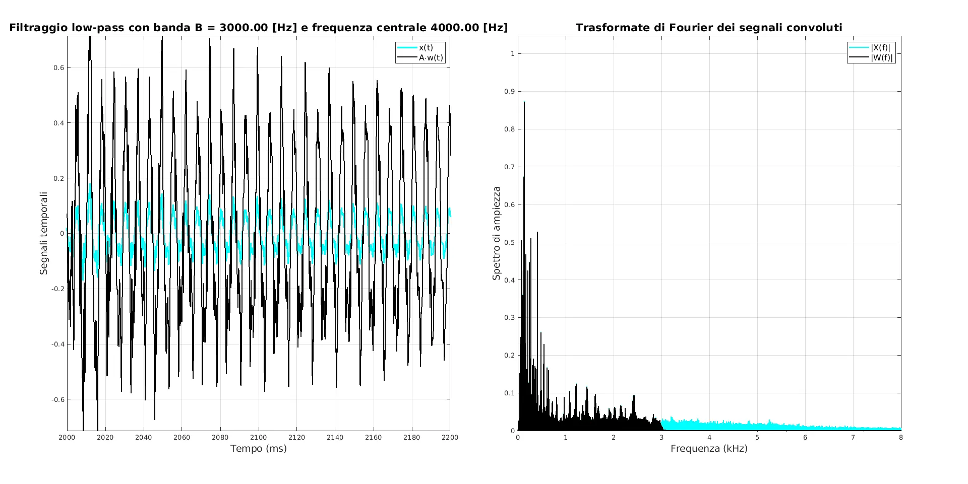 Scar Tissue - passa-basso - A=5